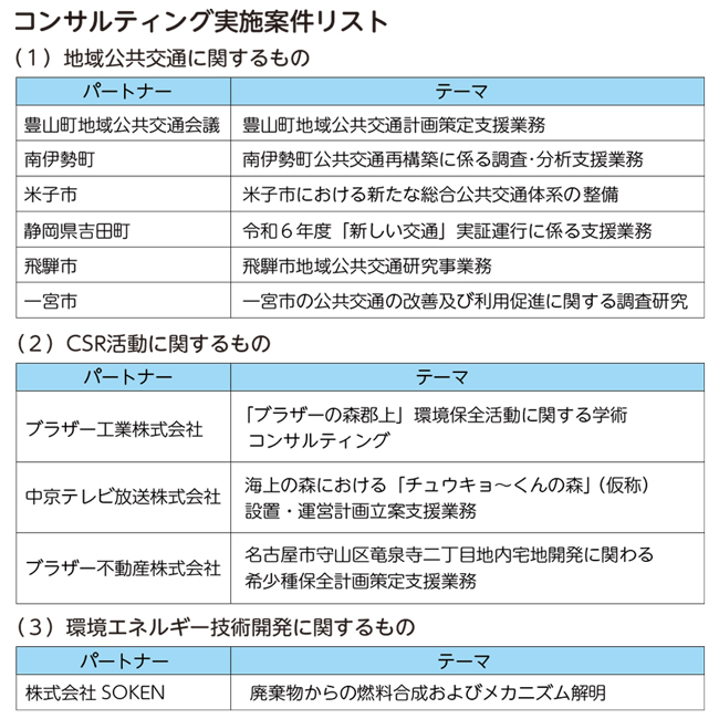 受賞した2023年度 ORT受講生の佐藤千江さん