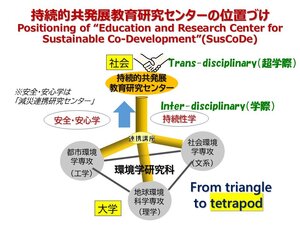 260509共発展センターの位置づけ.jpg